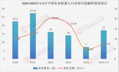 农业机械人行业现状洞察取将来趋向瞻望