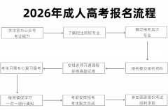2026年机械工程高考专业引见附广东报读院