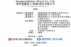 小米、蔚来投资的斯坦德机械人赴港IPO递